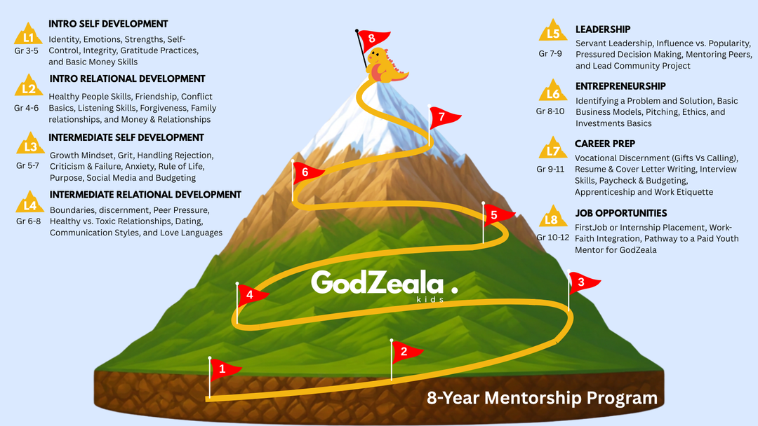 Fall 2026 Mentorship Cohort Gr 3-5 | 13 Classes